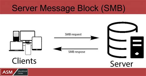 smb message board
